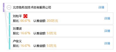 北京助邦友技術咨詢服務公司 專業賦能，技術驅動未來